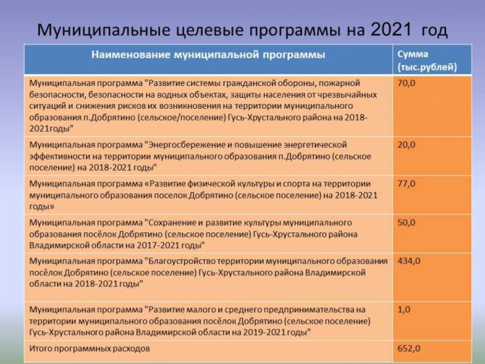  О бюджете муниципального образования на 2021 год и на плановый период 2022 и 2023 годов