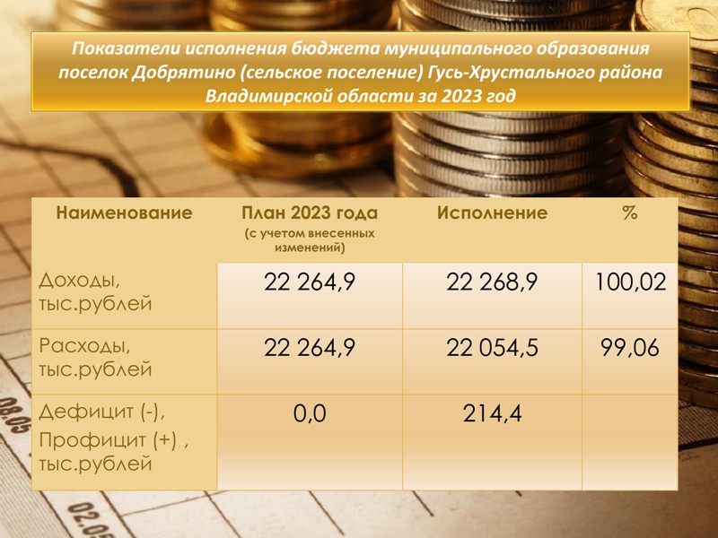 Отчет об исполнении бюджета за 2023 год